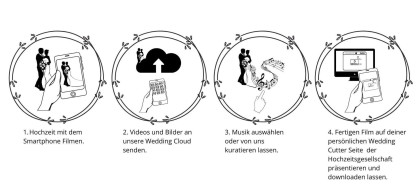 Main image for gallery Eindrücke