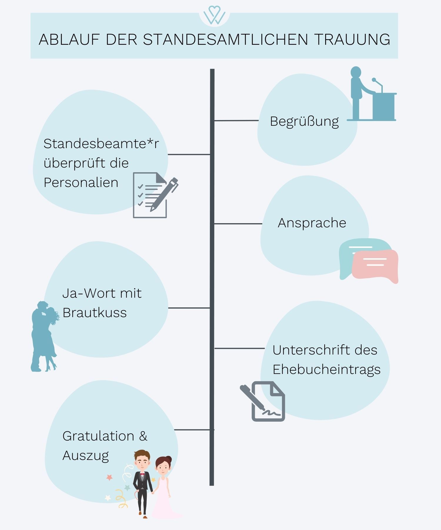 Ablauf Infografik