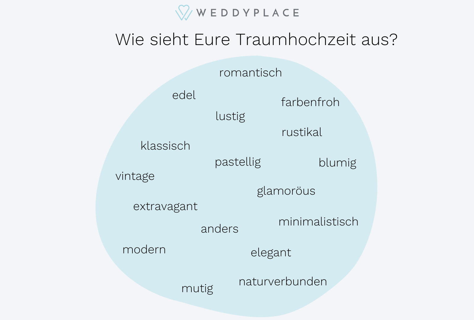 Beispielantworten auf die Frage: Wie sieht Eure Traumhochzeit aus?